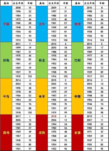 83年次屬什麼